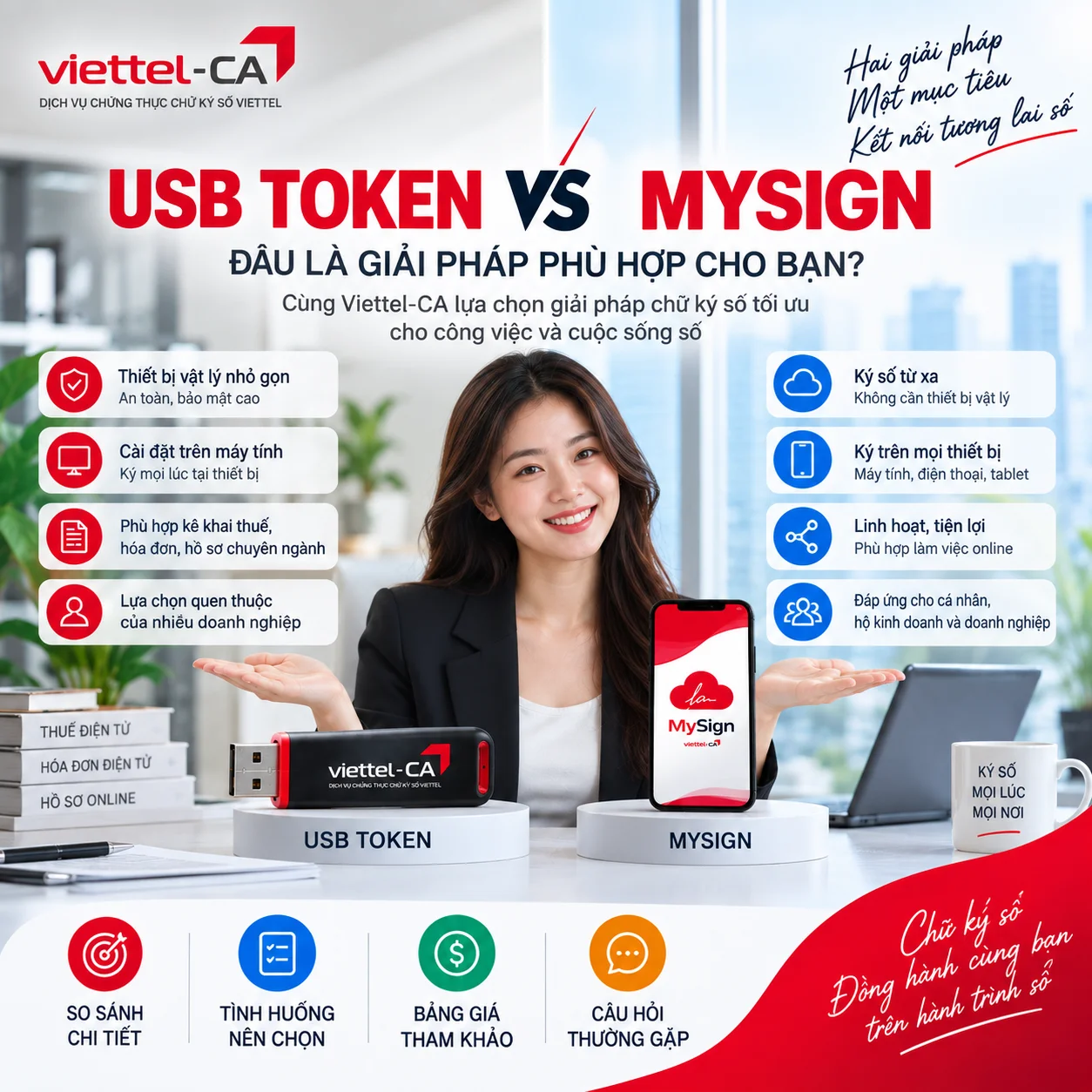 So sánh USB Token và MySign Viettel-CA
